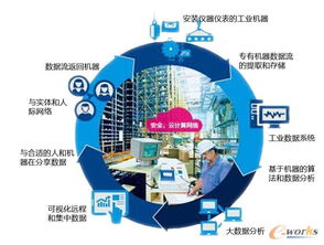 中德美三國交鋒 工業(yè)4.0時(shí)代下，企業(yè)如何以互聯(lián)網(wǎng)數(shù)據(jù)服務(wù)為突破口搶占先機(jī)