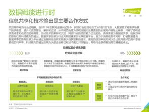 洞察數(shù)字浪潮 咨詢研究企業(yè)與199it在互聯(lián)網(wǎng)數(shù)據(jù)中心時代的協(xié)同演進(jìn)